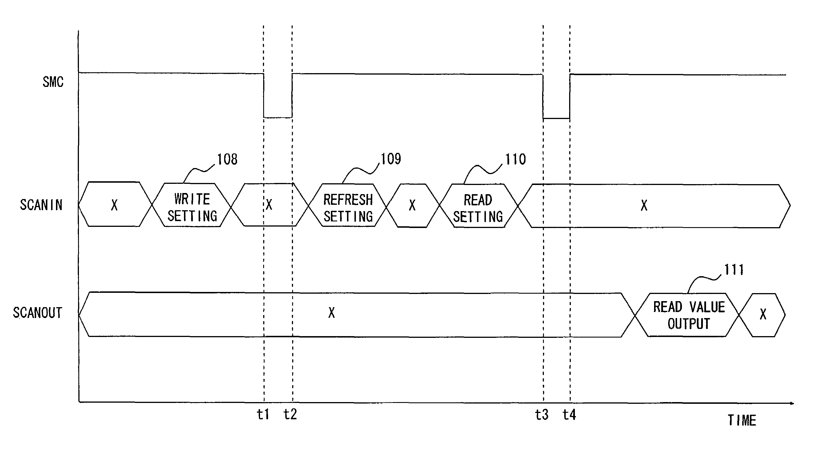 Test circuit and test method