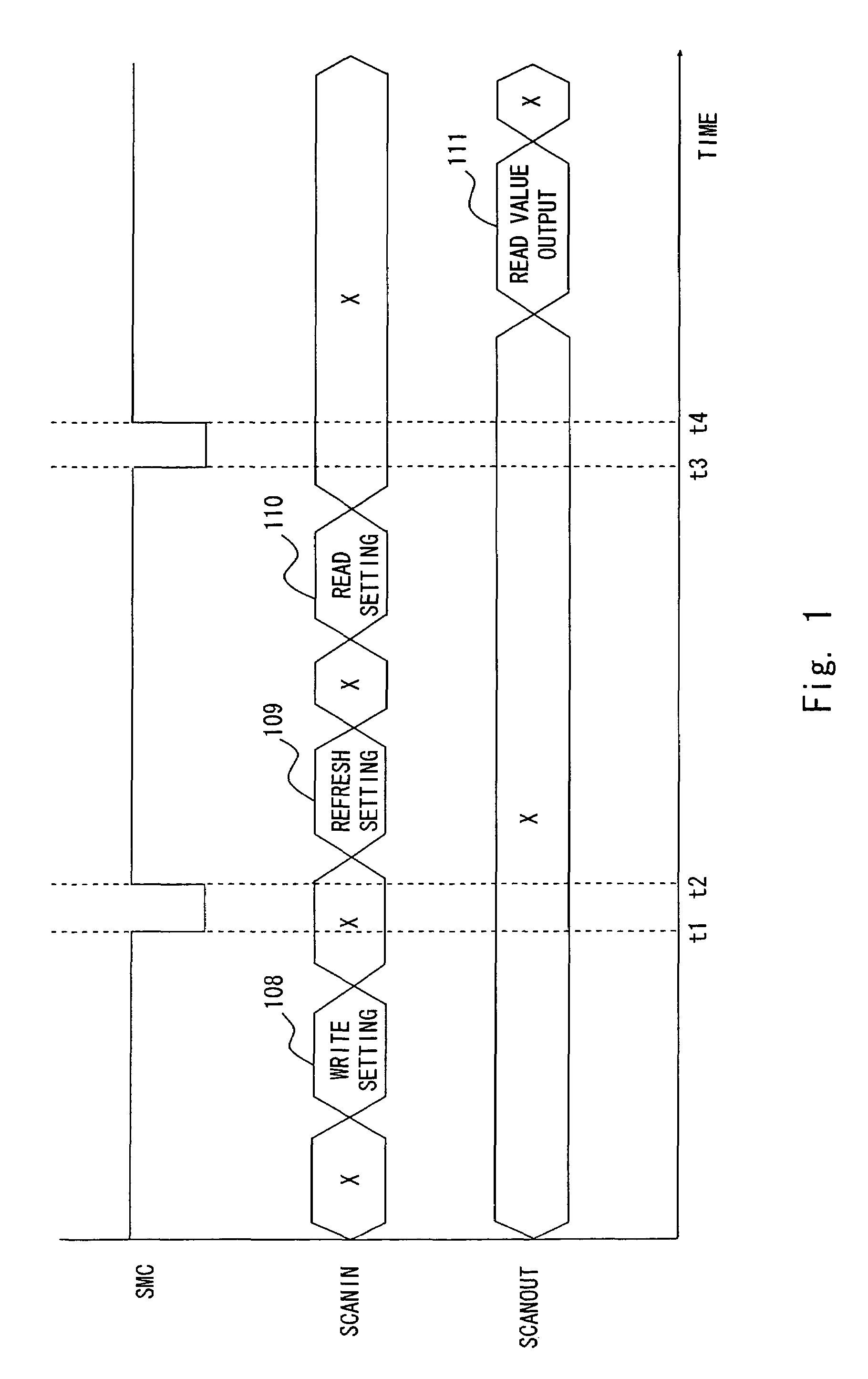 Test circuit and test method