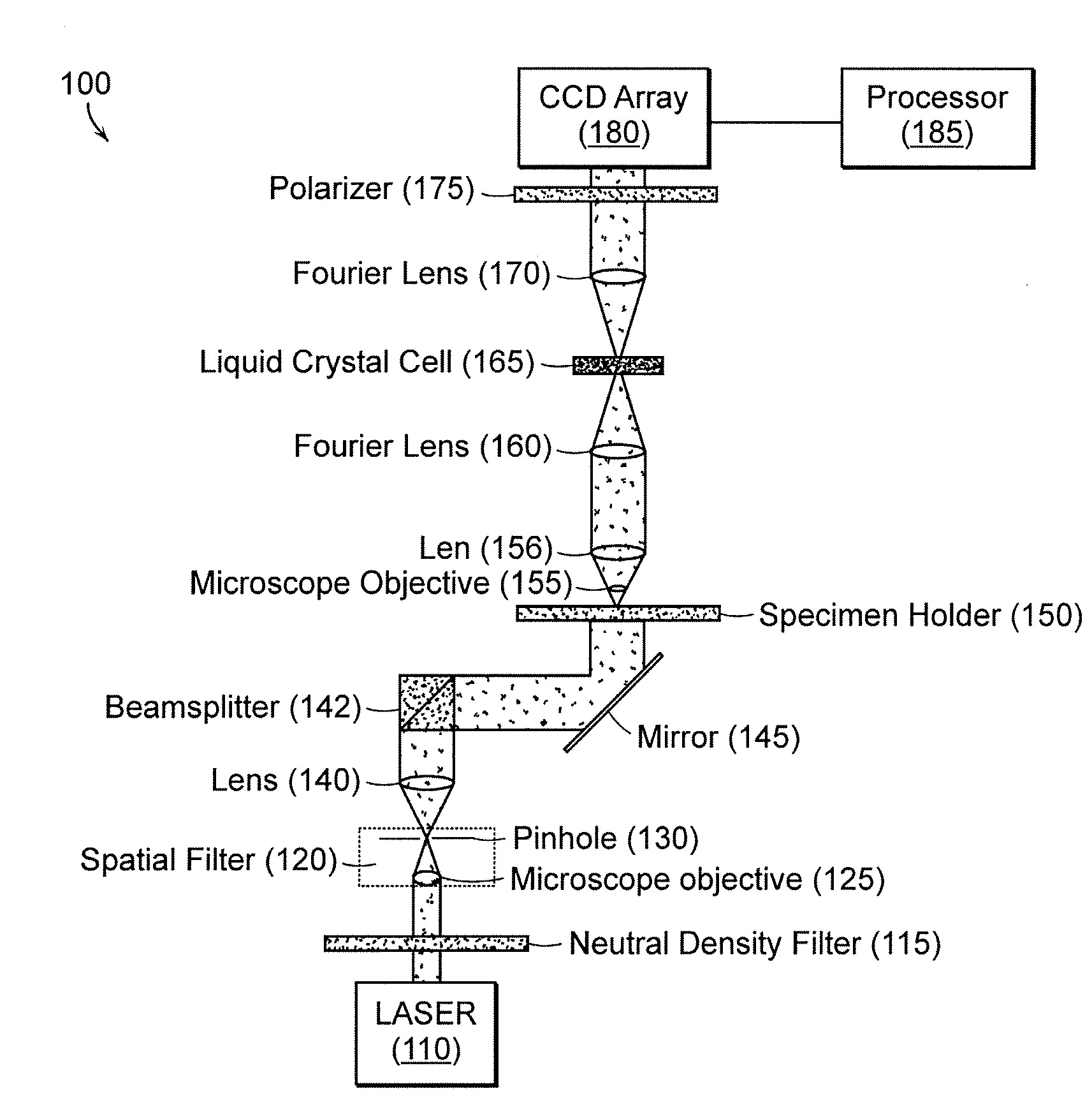 Systems and methods of all-optical fourier phase contrast imaging using dye doped liquid crystals