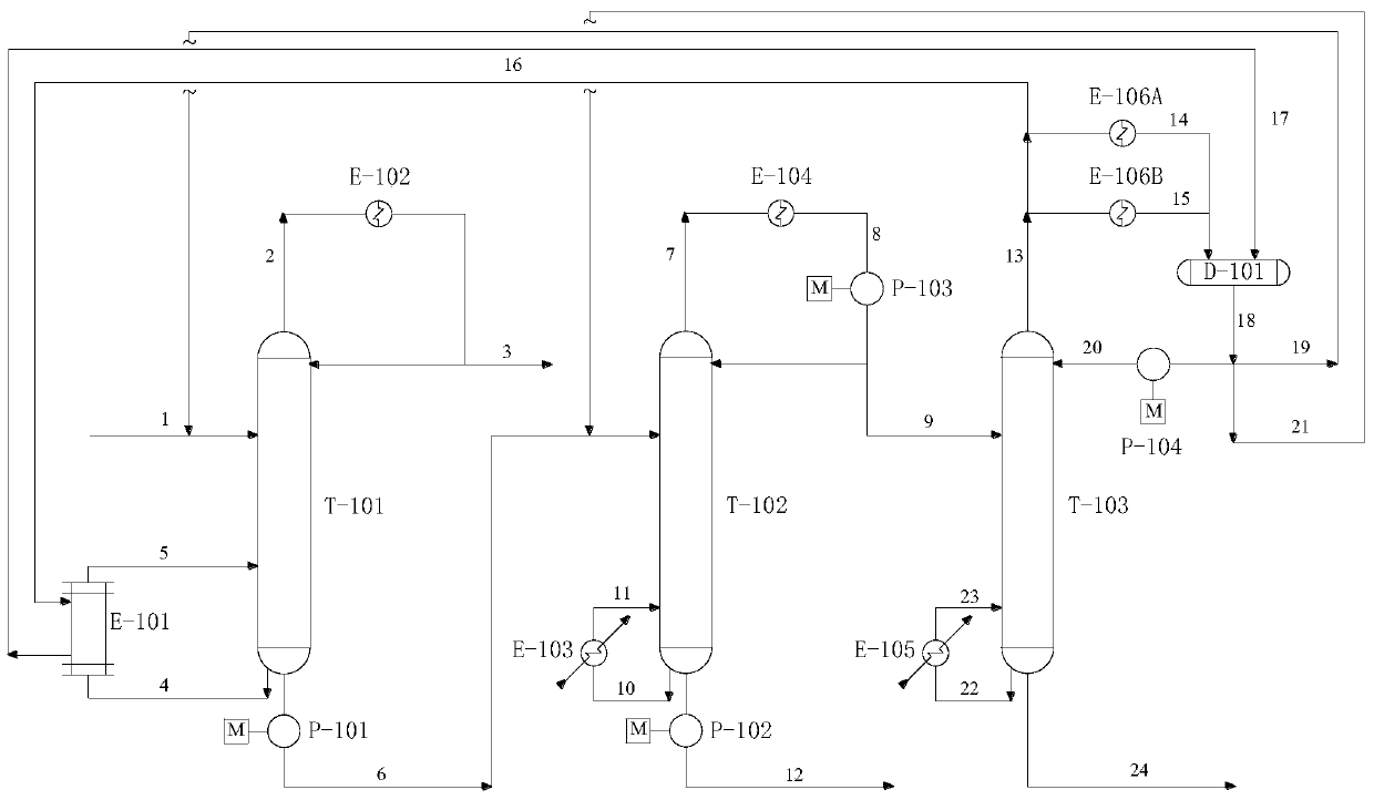 Method for separating low-concentration dimethyl carbonate in the process of synthesizing dimethyl oxalate from coal-based synthesis gas as raw material