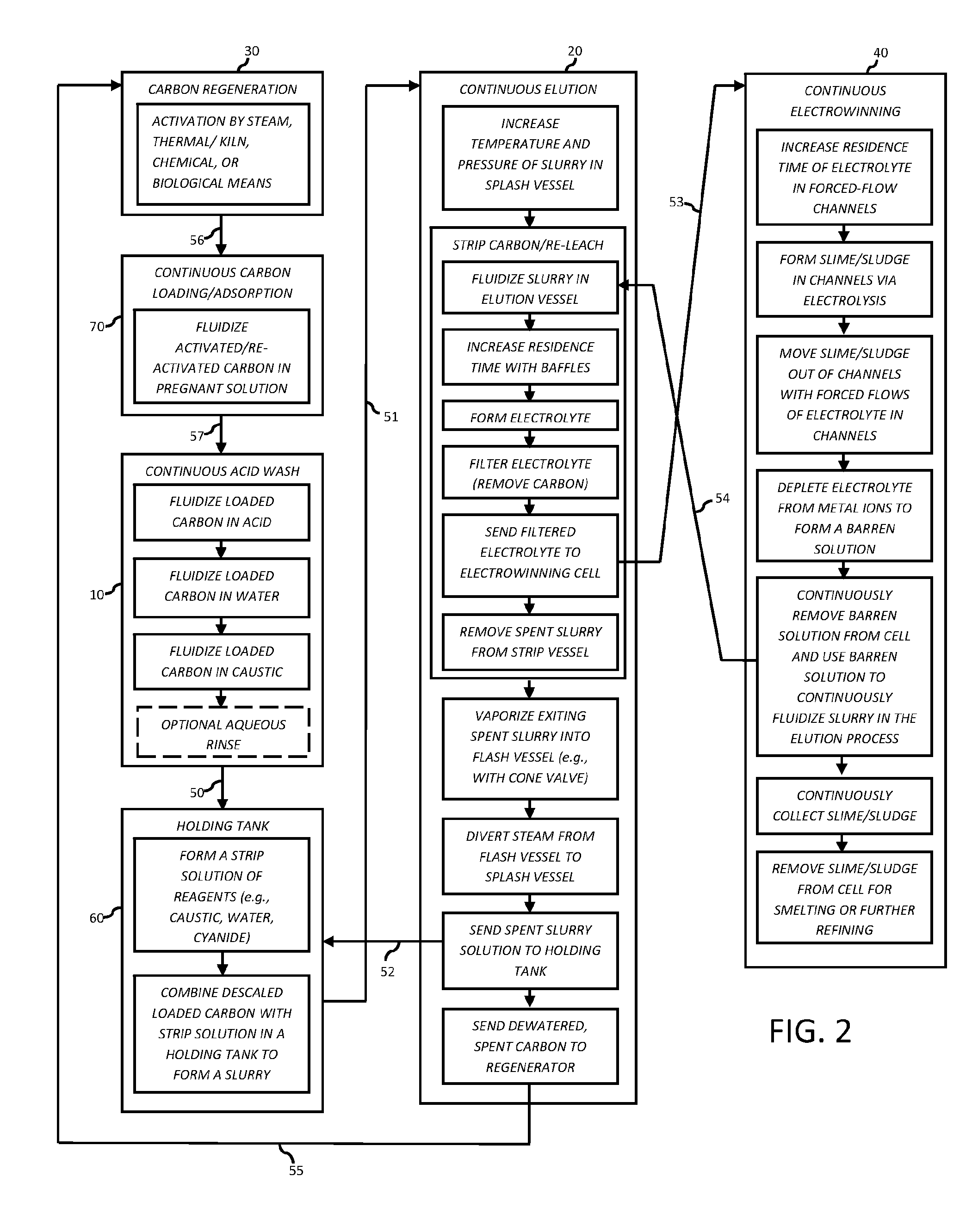 System and process for the continuous recovery of metals