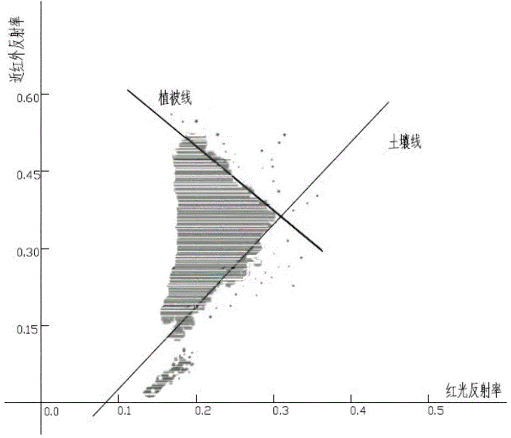 Drought monitoring method based on HJ-1A/1B CCD data