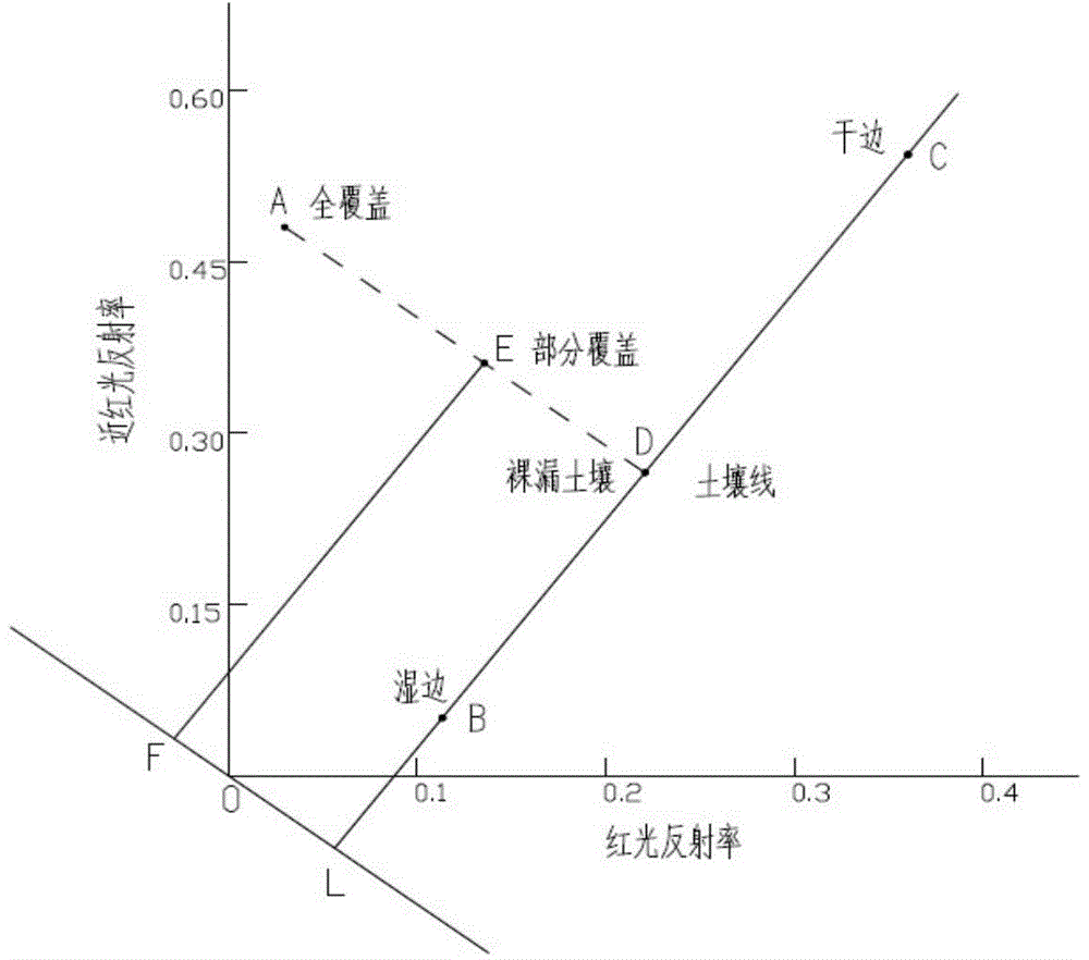 Drought monitoring method based on HJ-1A/1B CCD data