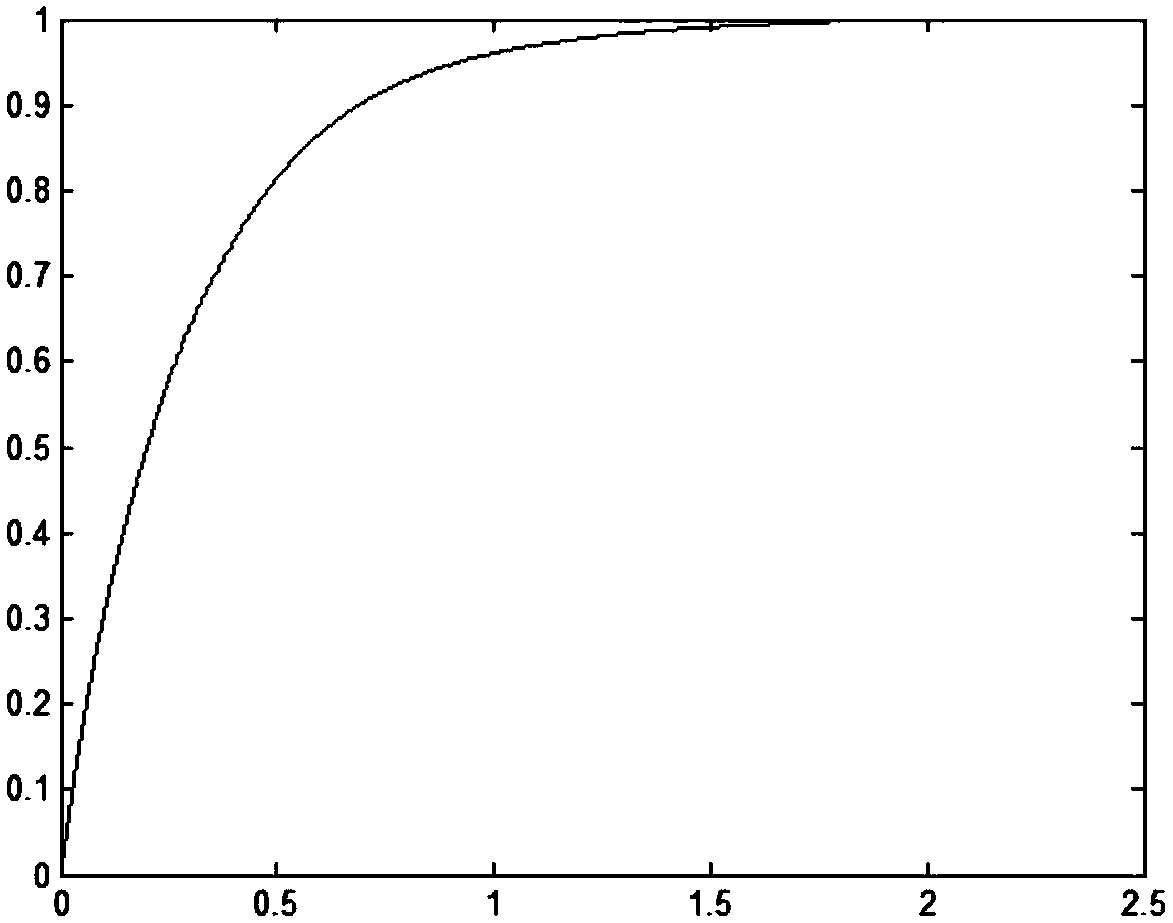 Optimal User Scheduling Method Based on Minimum Effective Sinr in Low Power Consumption and Large Connection Scenarios