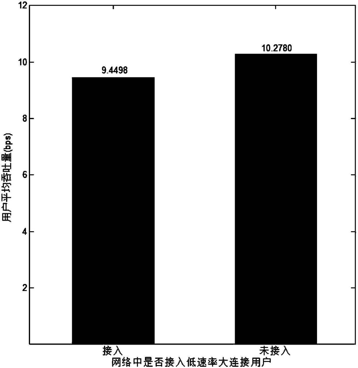 Optimal User Scheduling Method Based on Minimum Effective Sinr in Low Power Consumption and Large Connection Scenarios