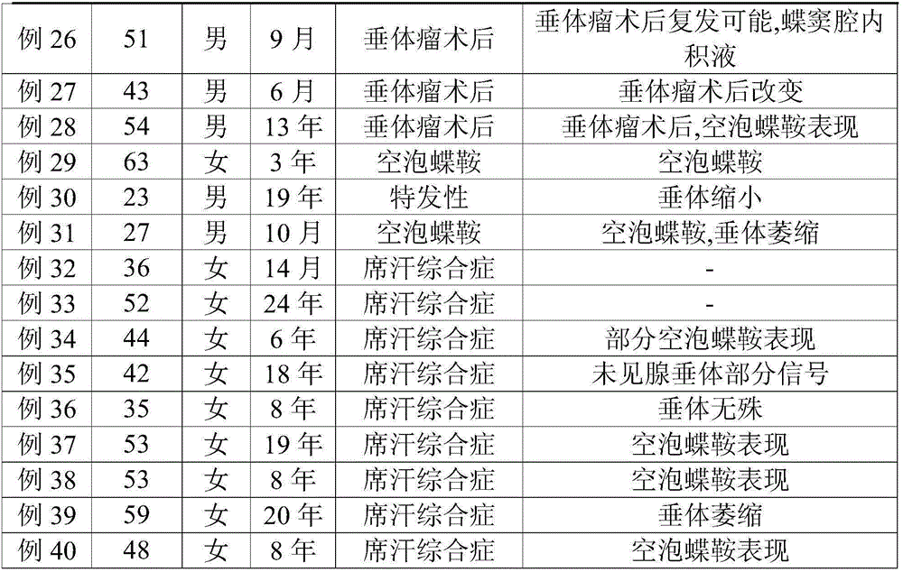 Traditional Chinese medicine composition for improving immunity of human body and preparation method thereof