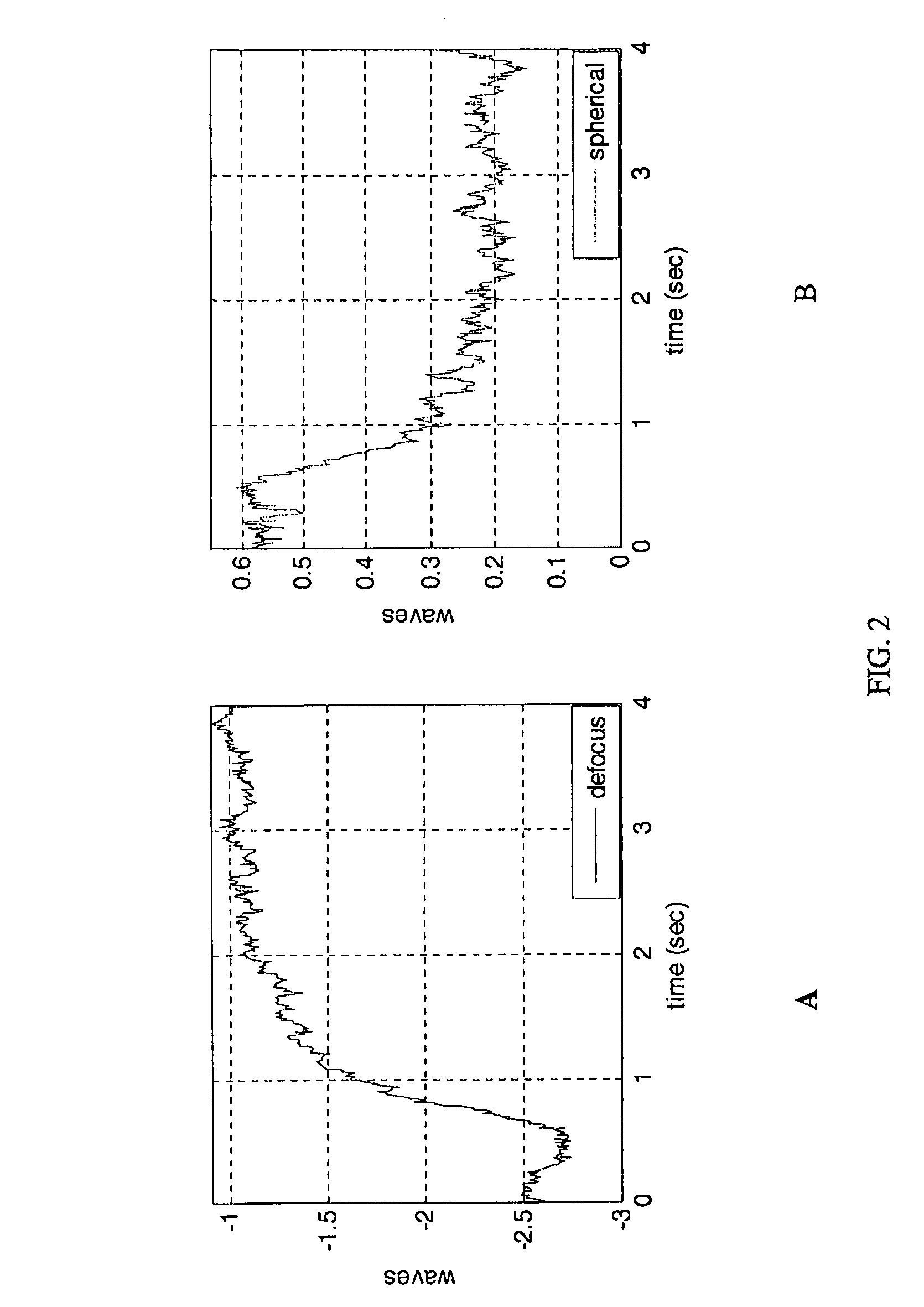 Objective traumatic brain injury assessment system and method
