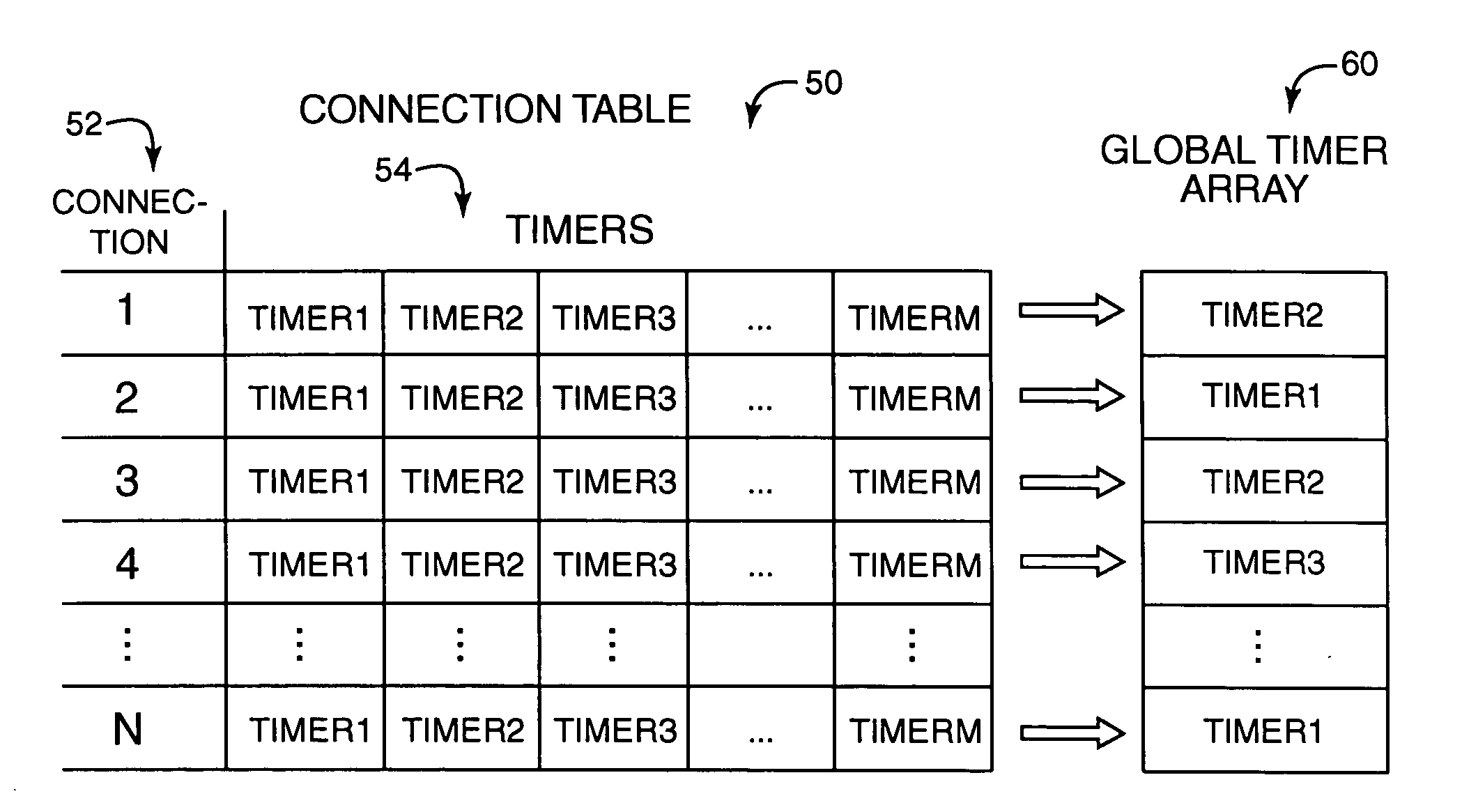 Method and system for maintaining and examining timers for network connections