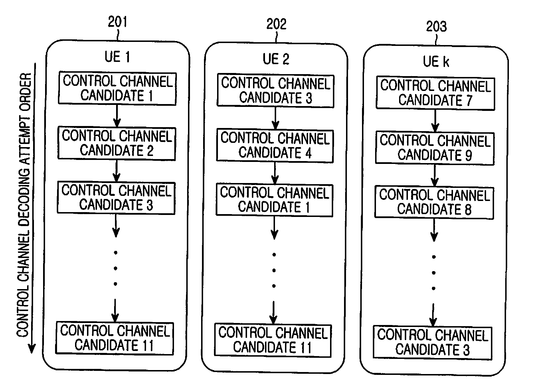 Method and apparatus for transmitting and receiving a control channel in a mobile communication system