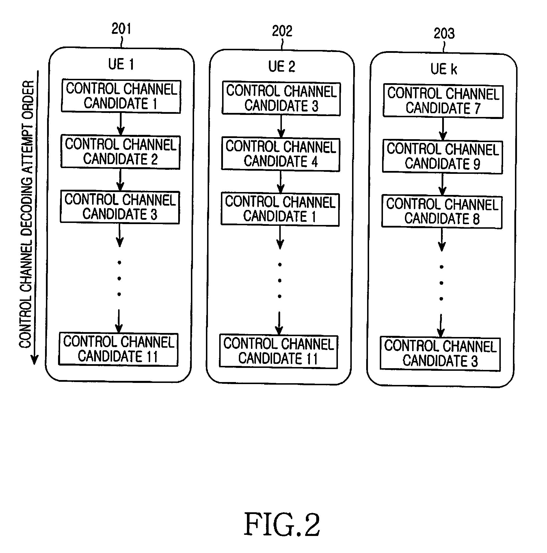 Method and apparatus for transmitting and receiving a control channel in a mobile communication system
