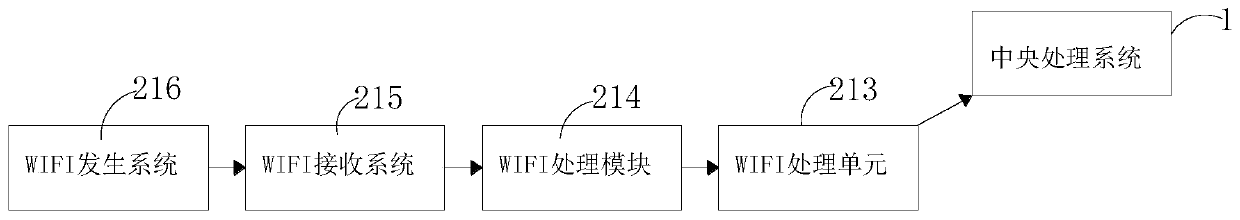 RFID (radio frequency identification)-based intelligent washing machine