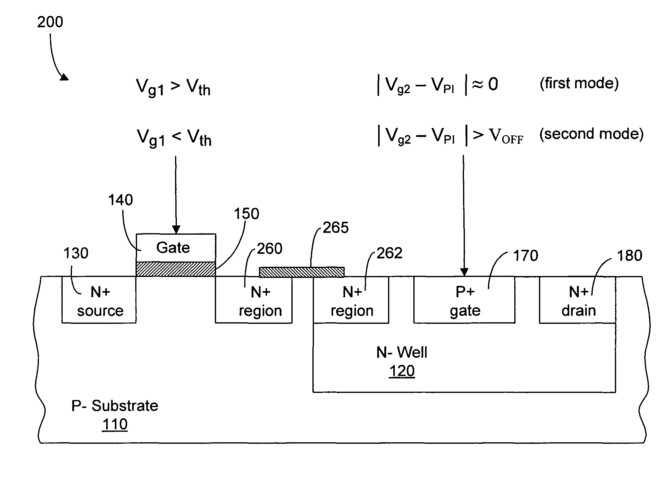 High breakdown voltage double-gate semiconductor device