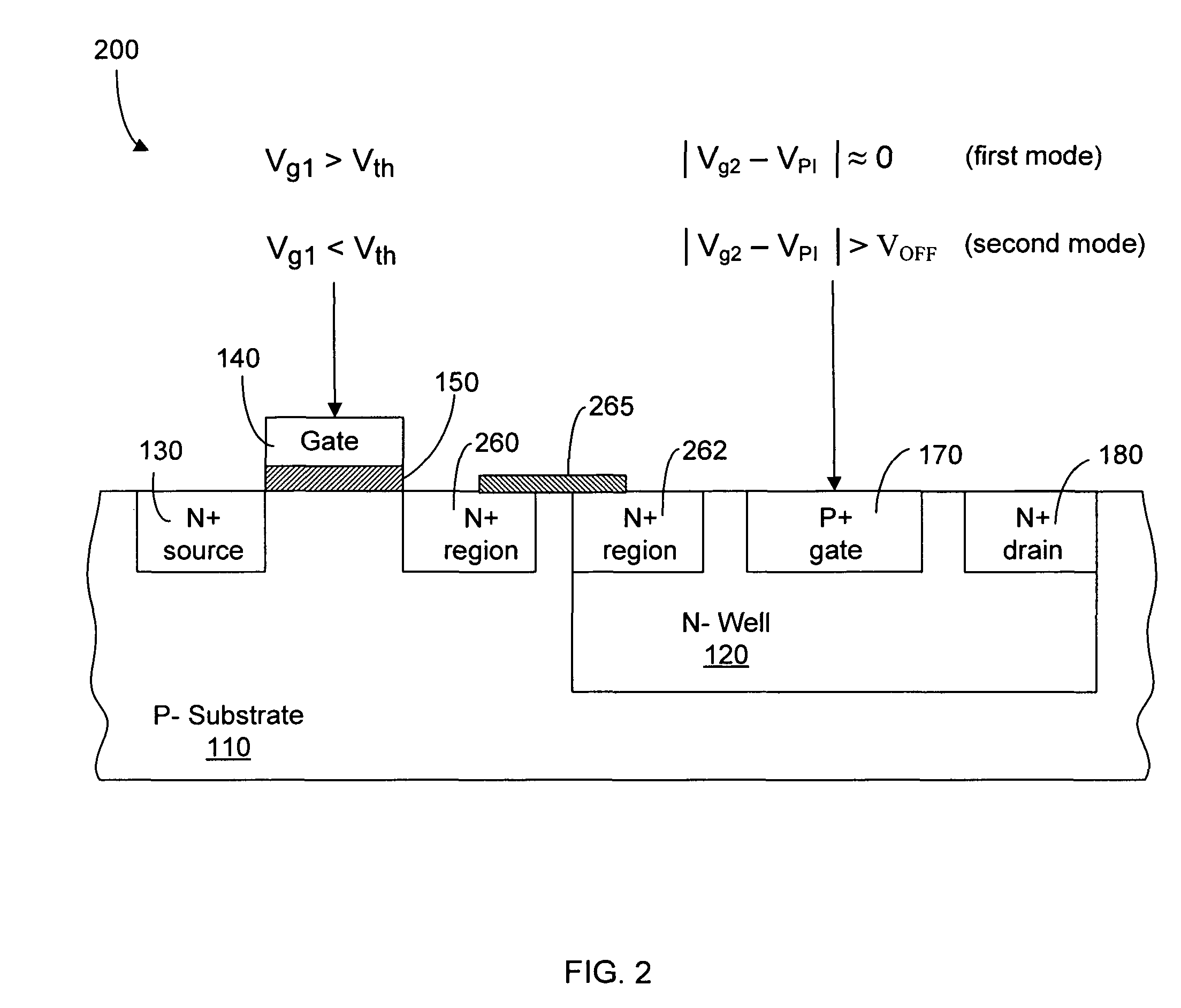 High breakdown voltage double-gate semiconductor device