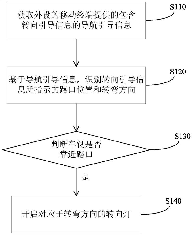 Vehicle and vehicle steering prompting method and device