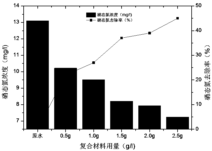 A kind of inorganic ion modified zeolite composite material and its application