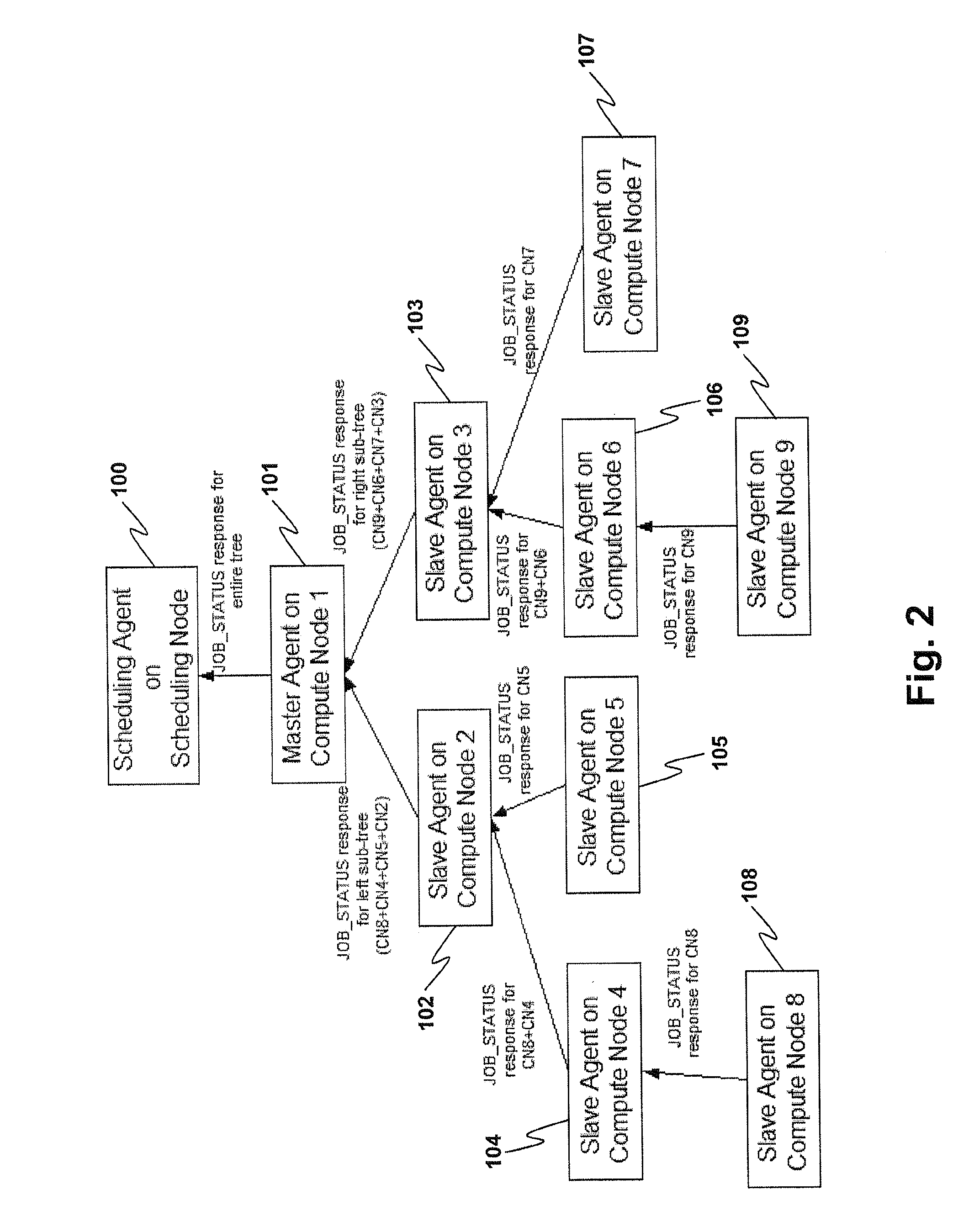 Method, system and program products for a dynamic, hierarchical reporting framework in a network job scheduler