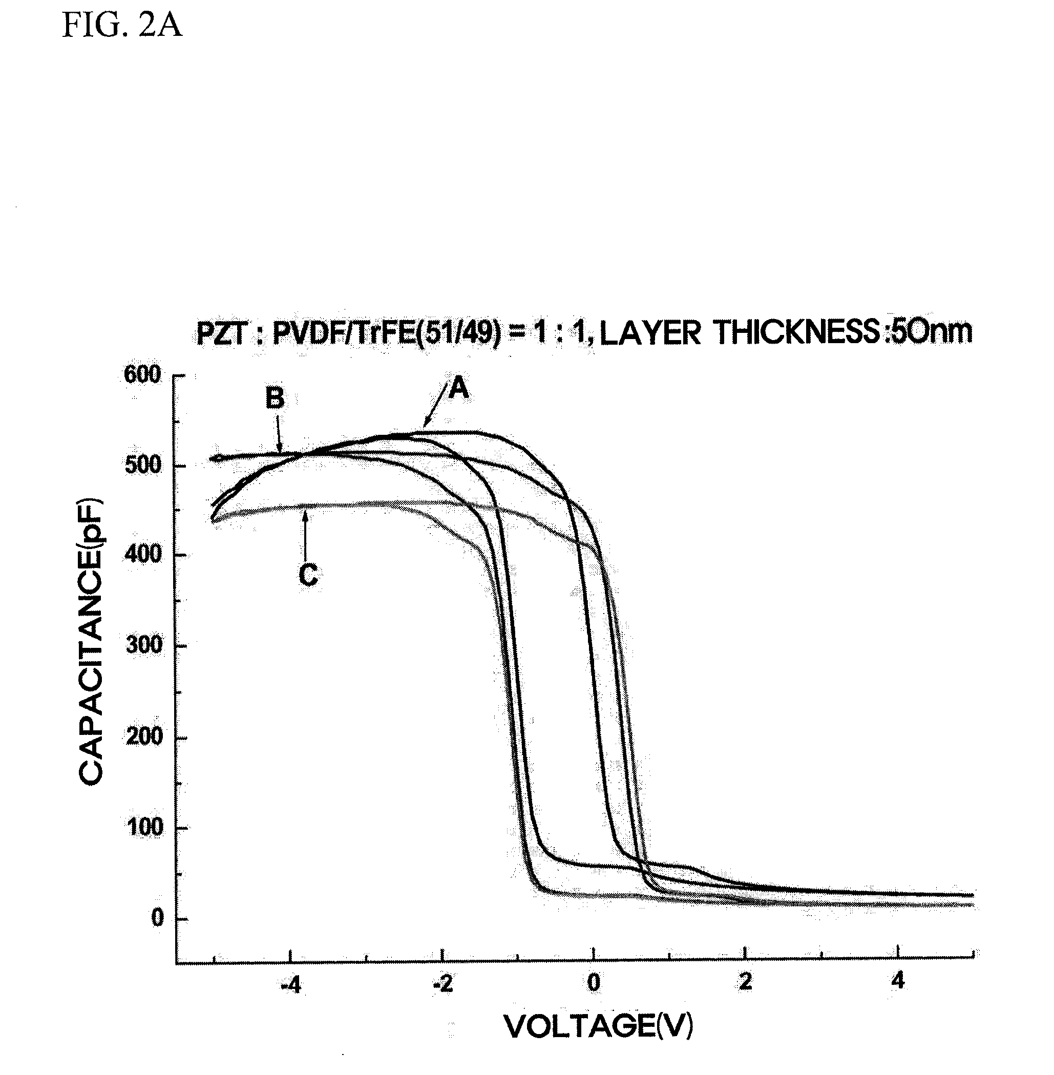 Ferroelectric material and method of forming ferroelectric layer using the same