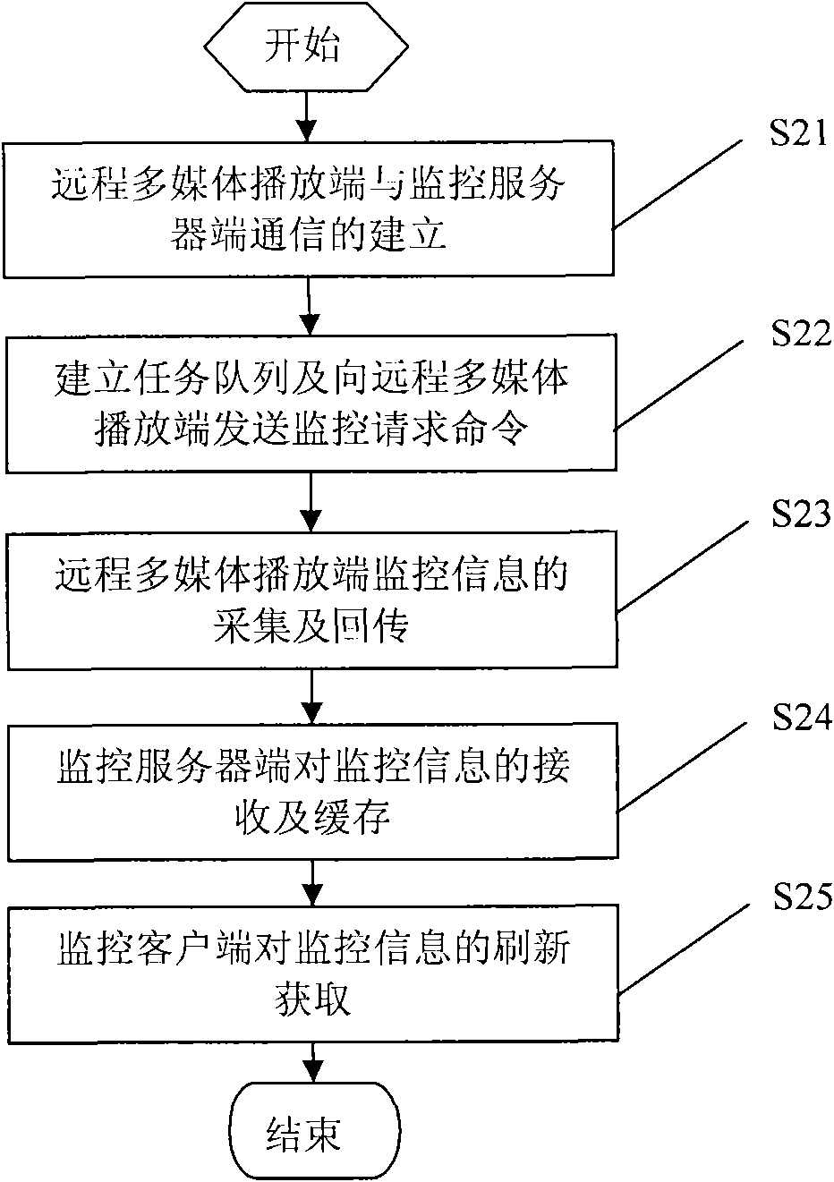 Webpage-based remote multimedia monitoring method and system