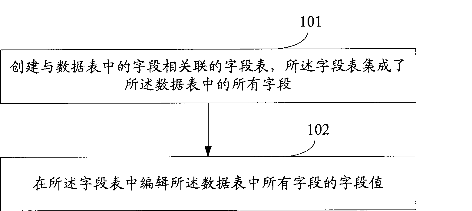 Data sheet editing method and apparatus