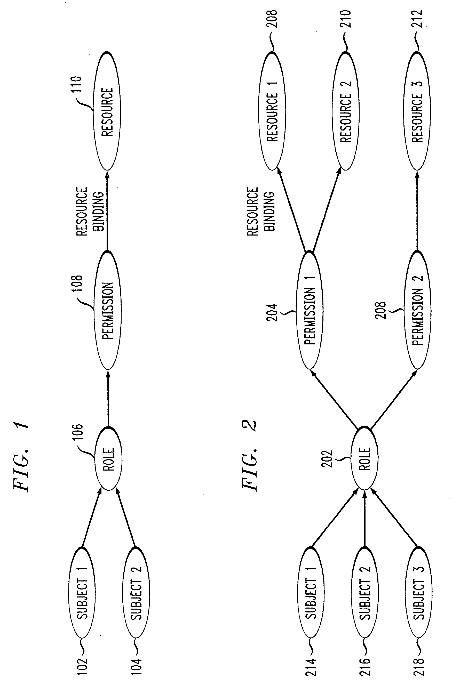 Methods and Apparatus for Scoped Role-Based Access Control