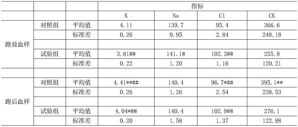 A kind of rehydration salt composition for preventing exertional heatstroke