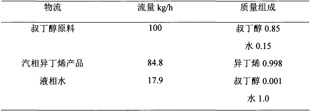 Method for preparing isobutene by dehydrating tert-butyl alcohol