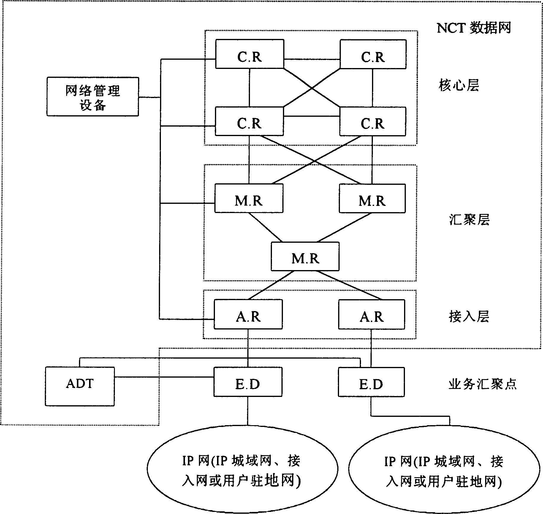 Resource managing method based on chain circuit alarming mechanism in IP telecommunication network system