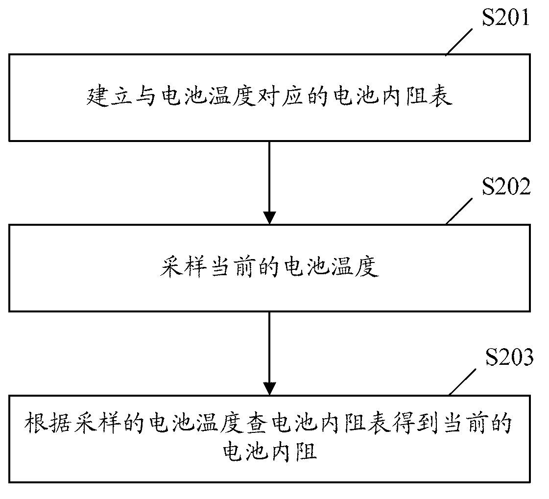 Battery charging method of mobile terminal and device mobile terminal