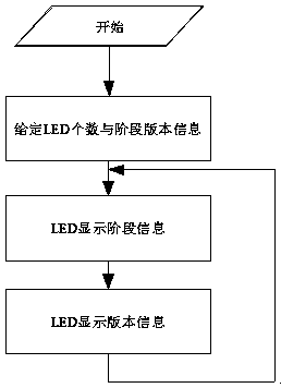 Version displaying system and method based on CPLD_FPGA (Complex Programmable Logic Device_Field Programmable Gate Array)