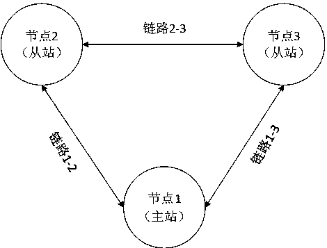 Frequency hopping communication method based on self-adopting channel