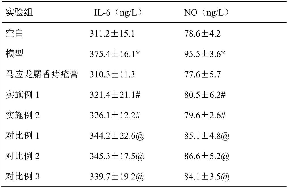 Pharmaceutical composition for treating haemorrhoids and preparation method thereof