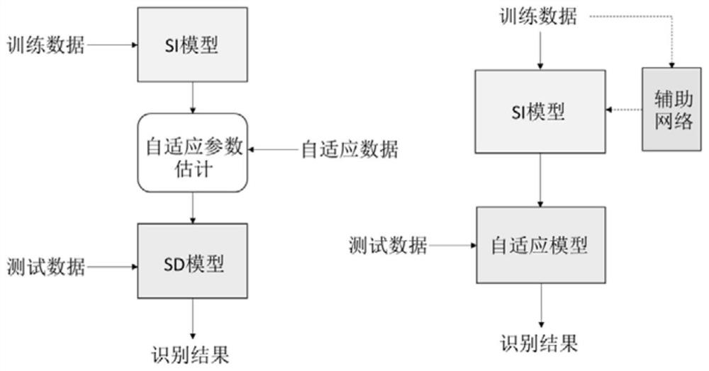 Voice adaptive recognition method, system and device and storage medium