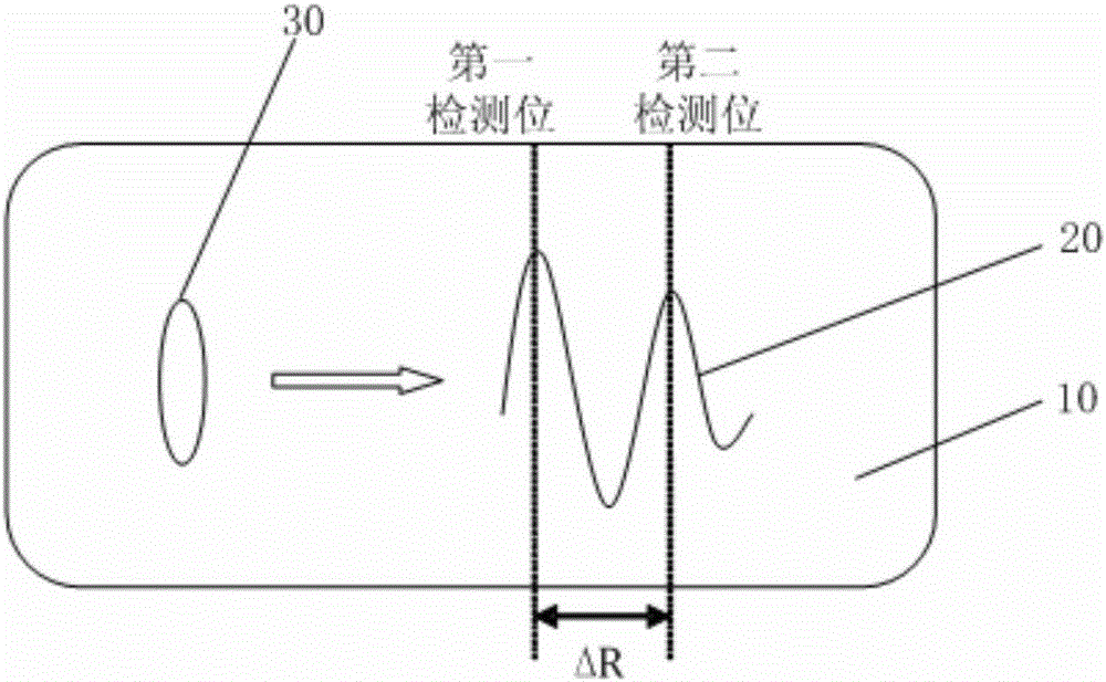 Detection method and system for shear-wave velocity of acoustic radiation