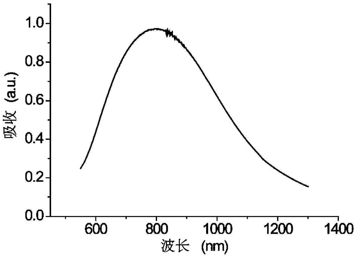 Multifunctional gadolinium-containing hollow mesoporous Prussian blue nano-diagnosis agent and its preparation method and application