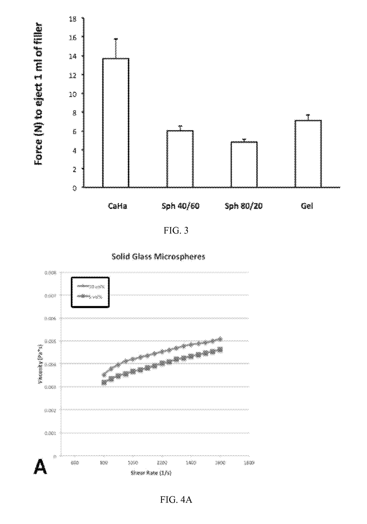 Glass composites for tissue augmentation, biomedical and cosmetic applications