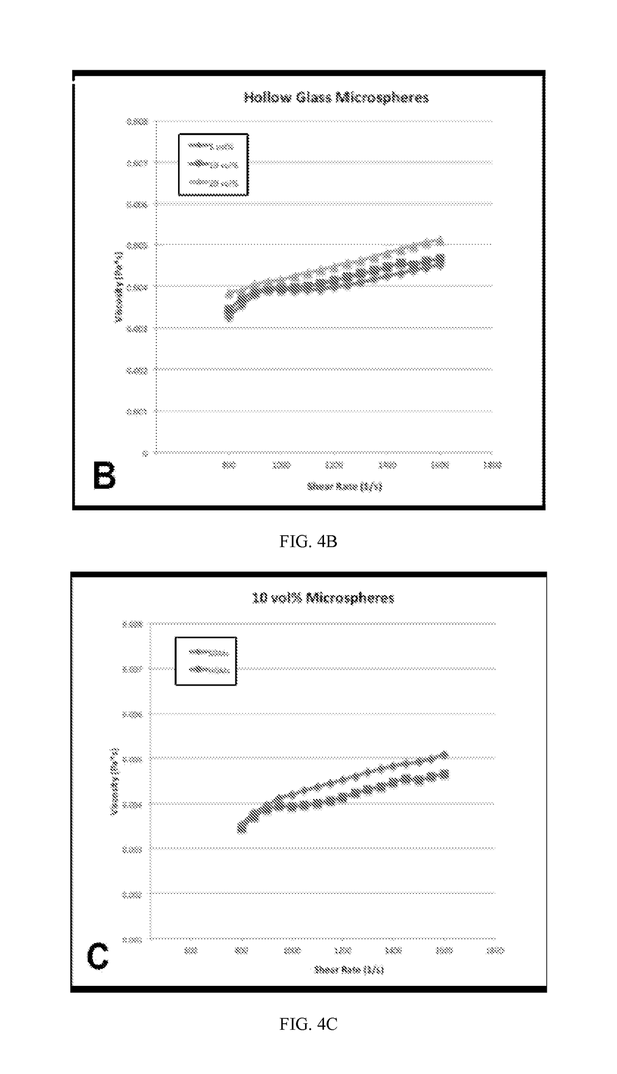 Glass composites for tissue augmentation, biomedical and cosmetic applications