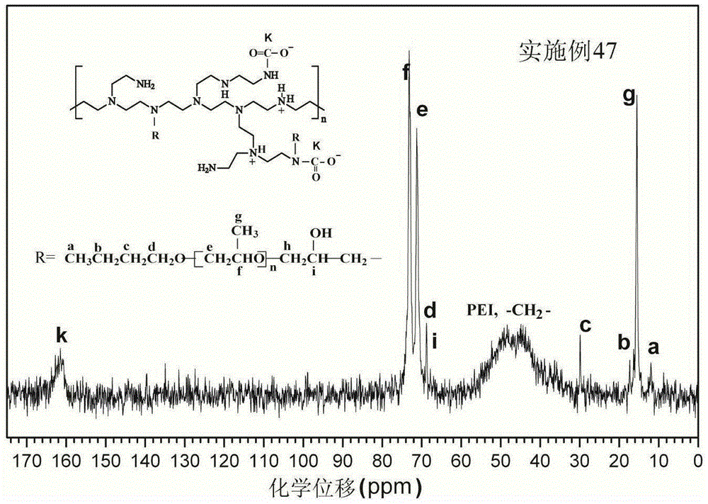 Hydrophobic modified polyethyleneimine blowing agent capable of releasing carbon dioxide, preparation method and application thereof