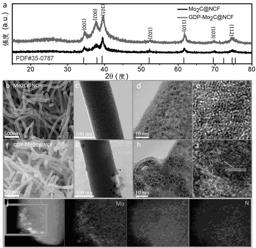 Metal carbide catalyst, preparation method thereof and application thereof in lithium-oxygen battery