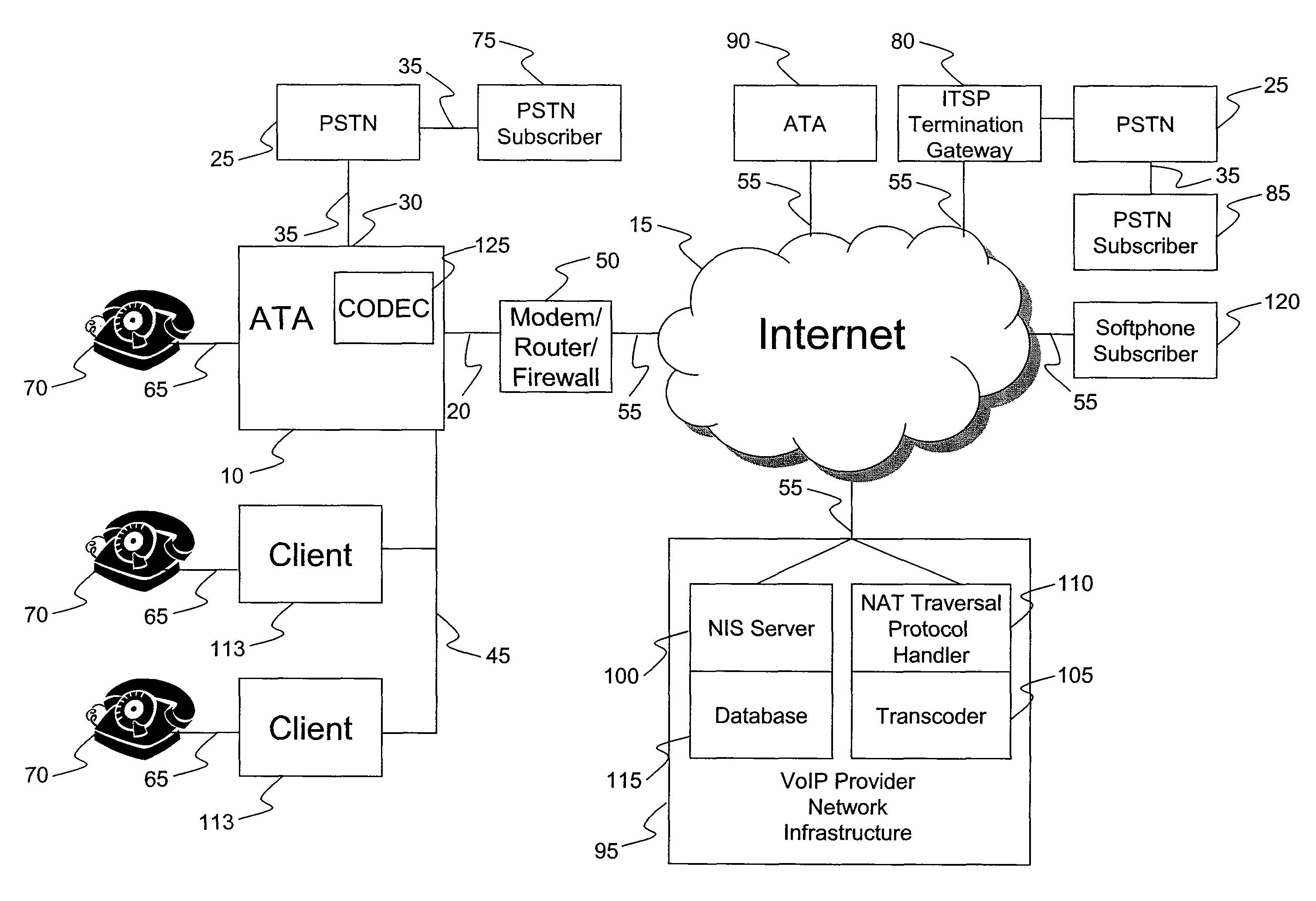 Distributed call routing in a VoIP system