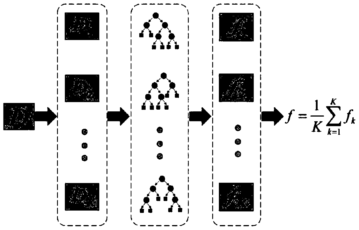 Quantum key distribution parameter optimization method based on random forest algorithm
