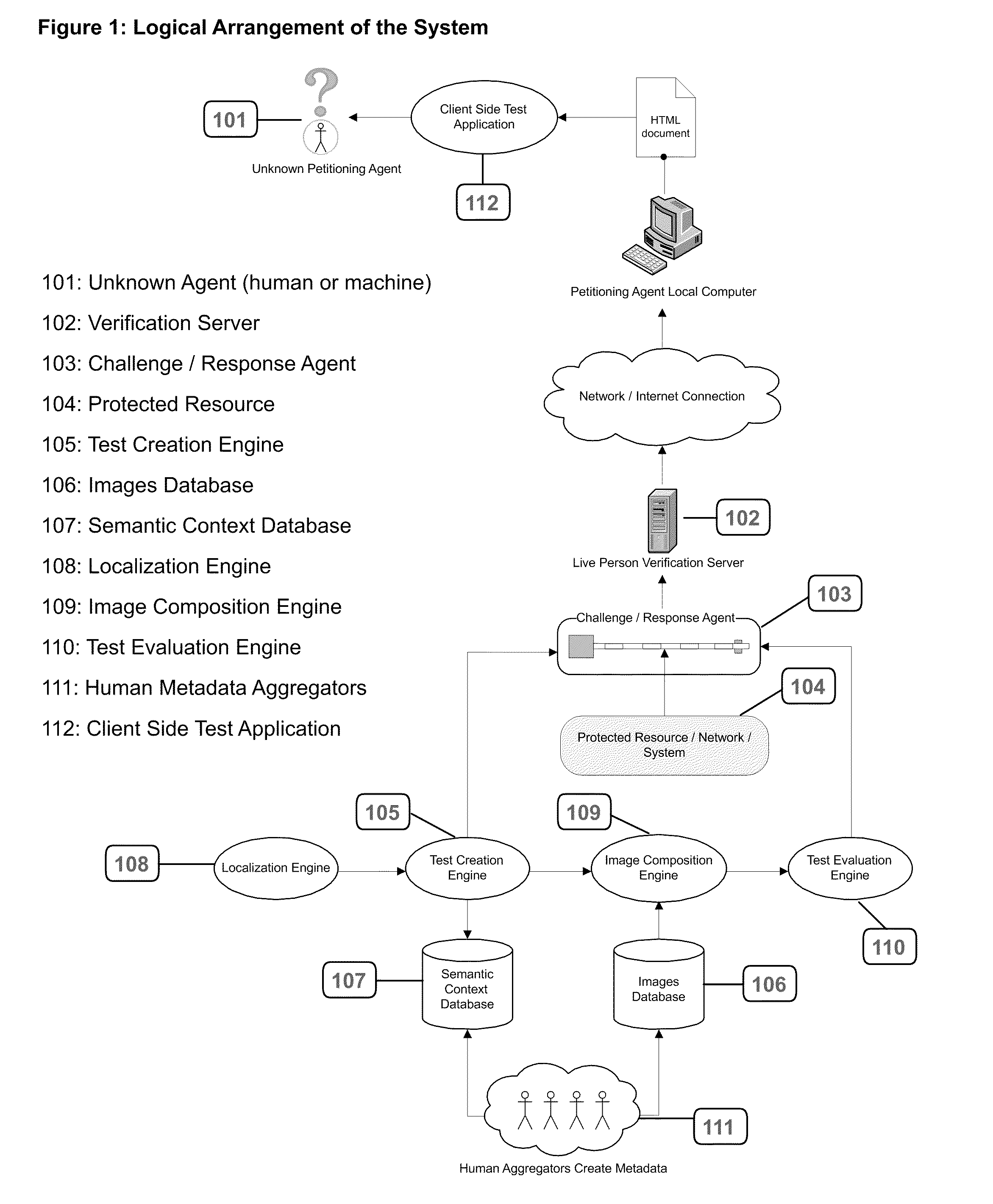 System and Method for Restricting Access to a Computer System to Live Persons by Means of Semantic Association of Images