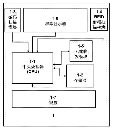 Power asset supervision method and supervision system based on electronic identity card