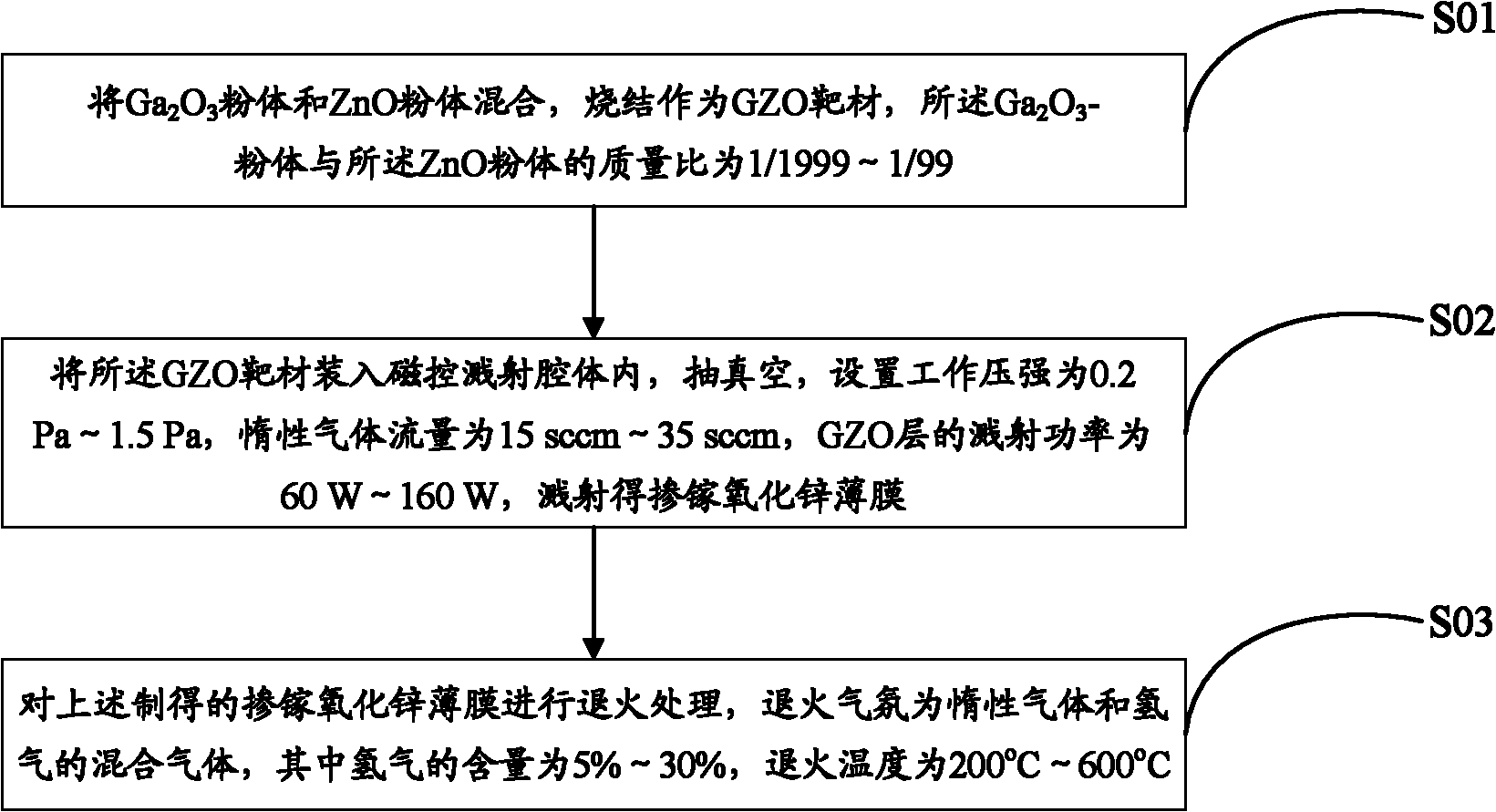 Gallium-doped zinc oxide film, and preparation method and application thereof