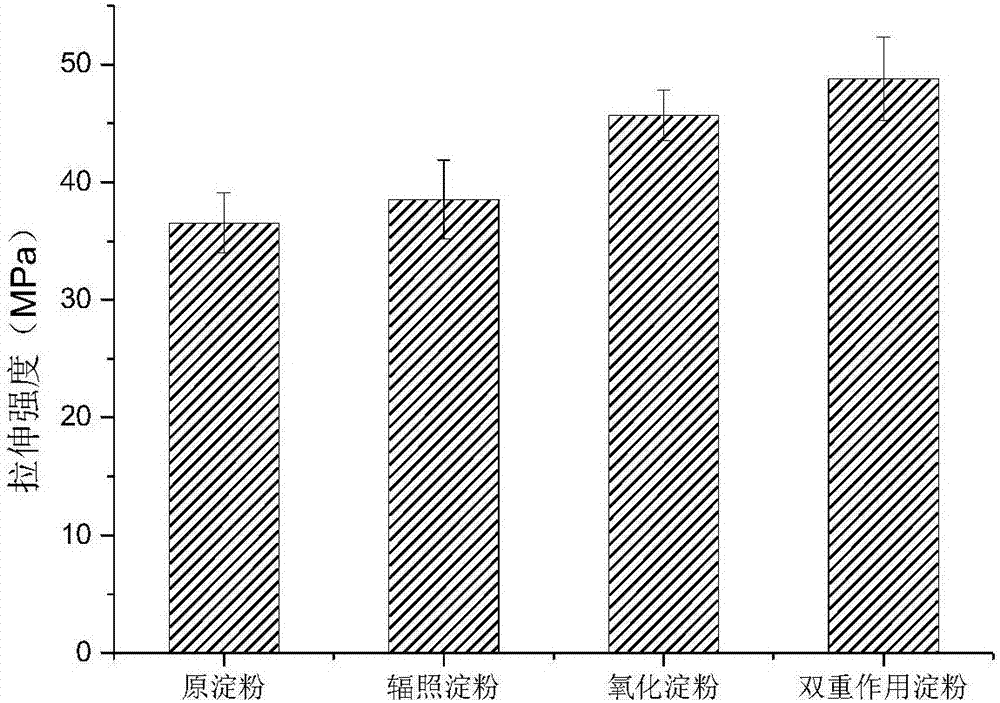 Method for preparing instant starch film