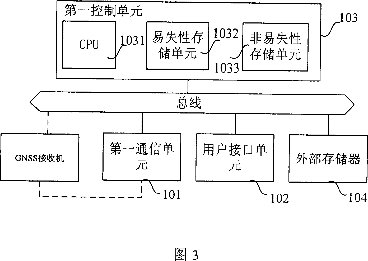 A data processing method and terminal capable of recording program operation data