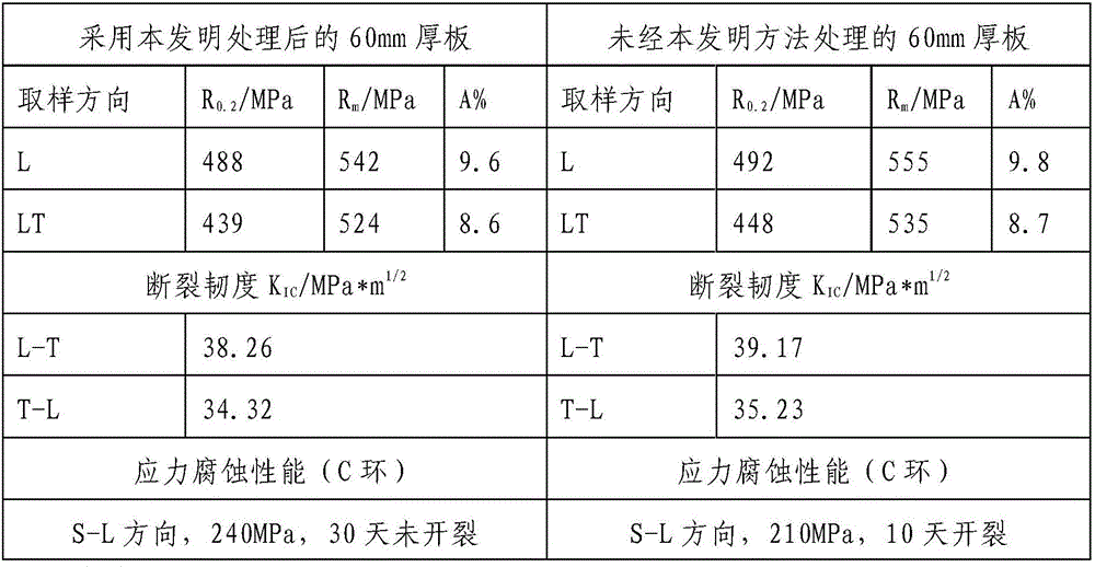 Method for improving stress corrosion resisting performance of aluminum lithium alloy