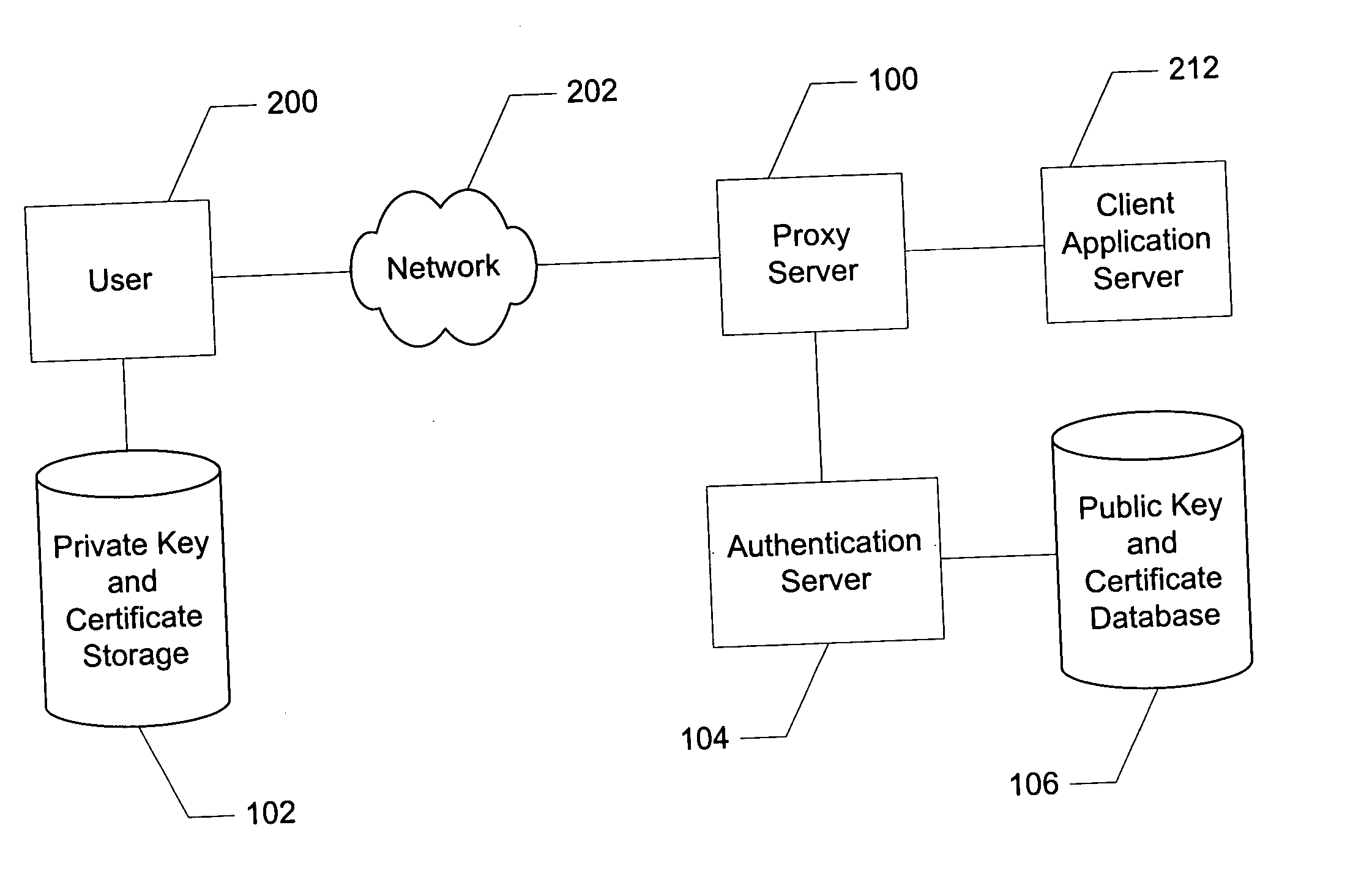 Proxy based adaptive two factor authentication having automated enrollment