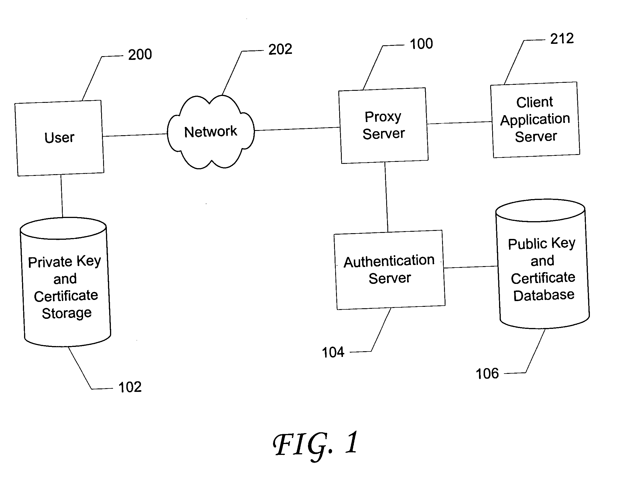 Proxy based adaptive two factor authentication having automated enrollment