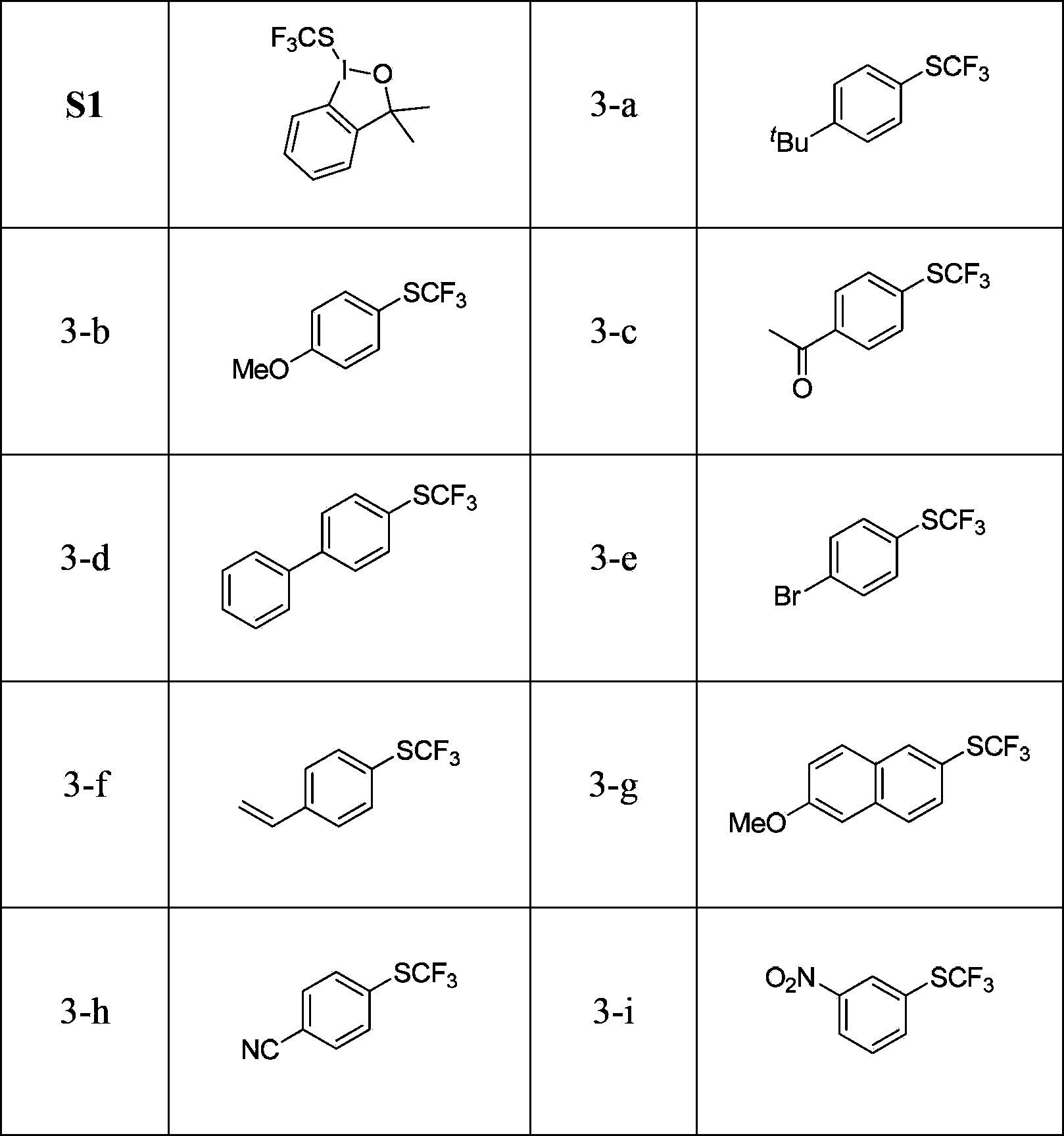 Electrophilic fluoroform sulfenyl reagent and synthetic method and application thereof