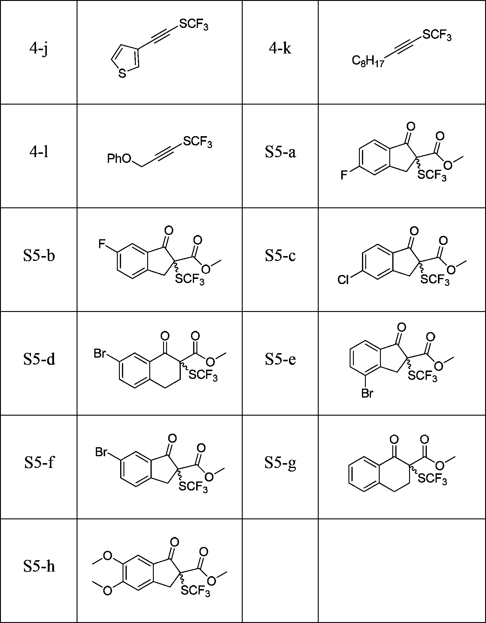 Electrophilic fluoroform sulfenyl reagent and synthetic method and application thereof
